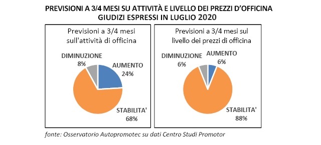 tabella-autoriparazione-luglio2020-2