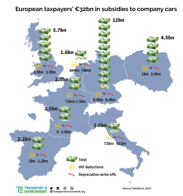 sussidi-europa-auto-aziendali