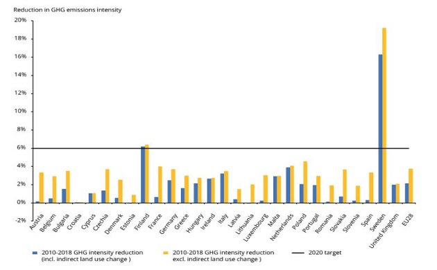 Emissioni medie carburanti Ue Paesi