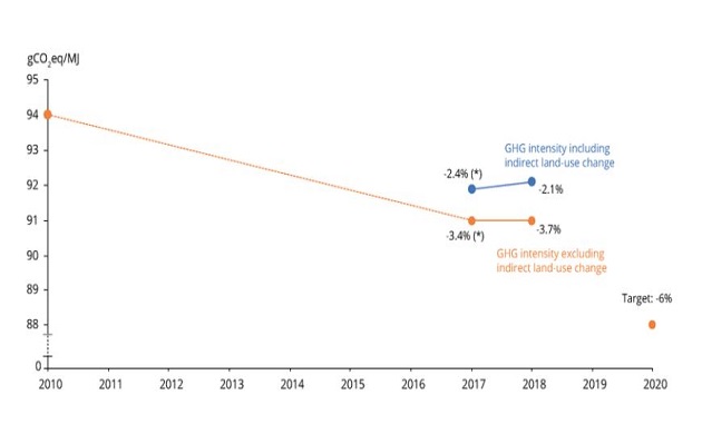 Tabella emissioni carburanti Ue