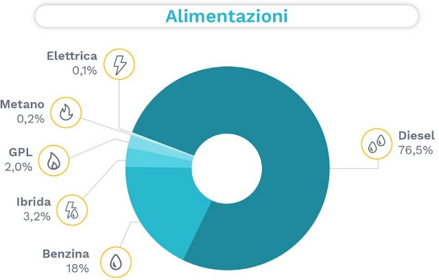 alimentazione-suv-piu-venduti-2020