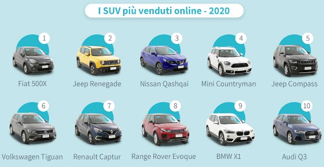 suv-piu-venduti-2020