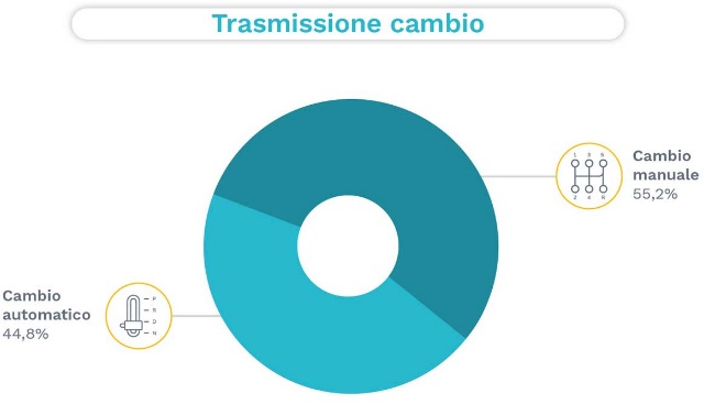 trasmissione-cambio-suv-piu-venduti-2020