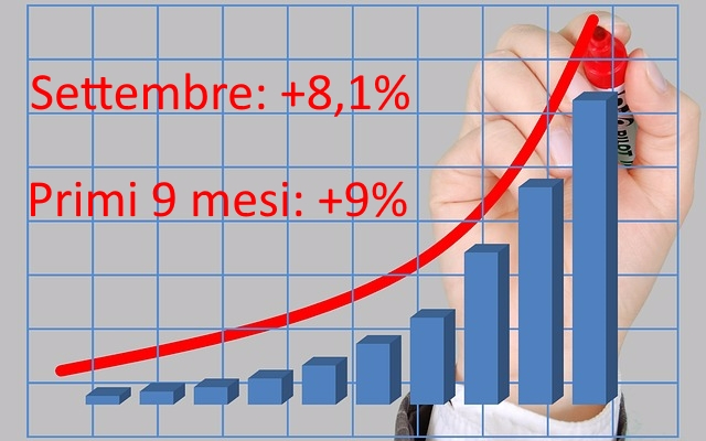 crescita mercato_auto_sett17