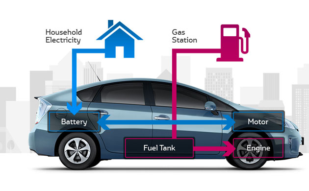 toyota-elettricha-2017b