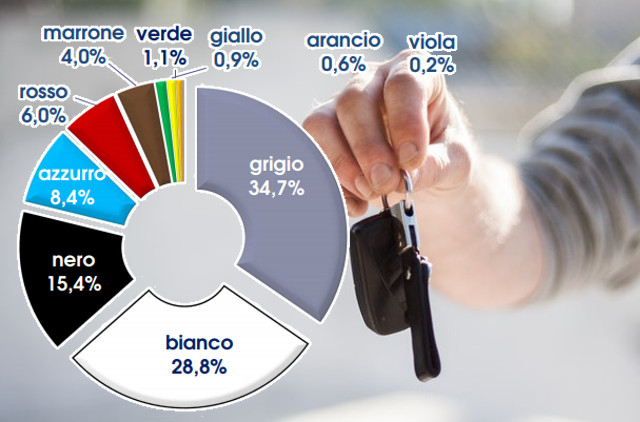 colore-auto-grigio-bianco-nero