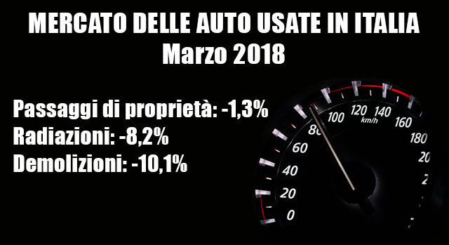 mercato-auto-usate-italia-marzo-2018
