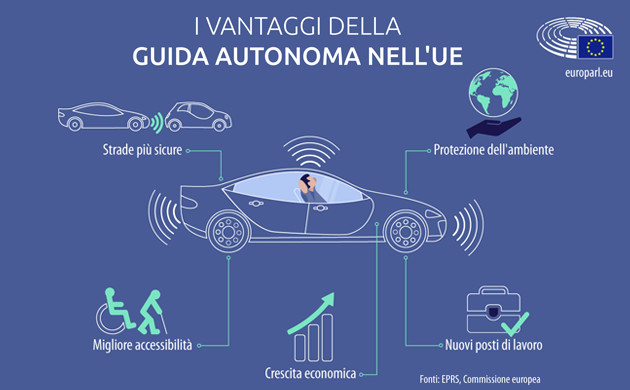 auto a guida autonoma