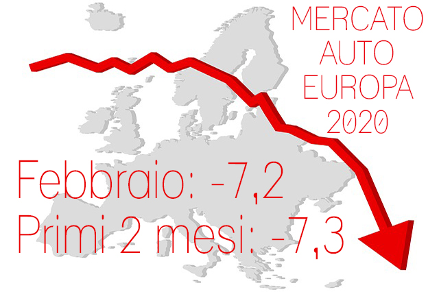 mercato-auto-europa-febbraio-2020