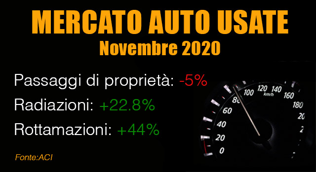 mercato-auto-usate-italia-novembre-2020
