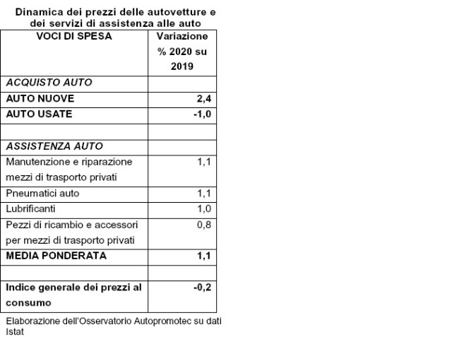 prezzi-auto-nuove-2020