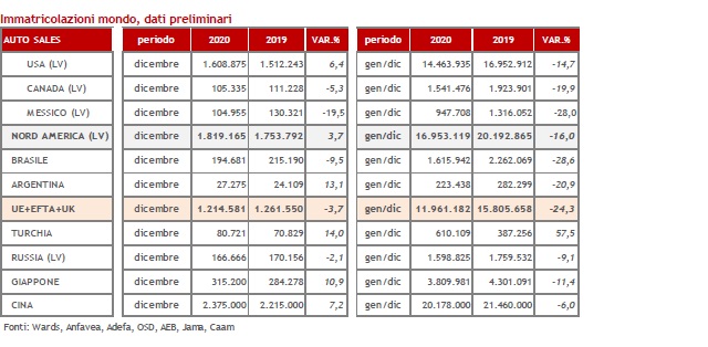 tabella-mercato-auto-mondo-2020