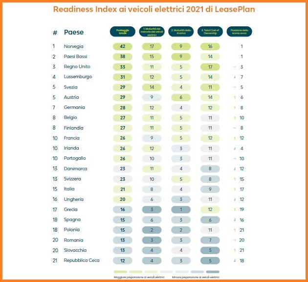 EV Readiness Index 2021 LeasePlan