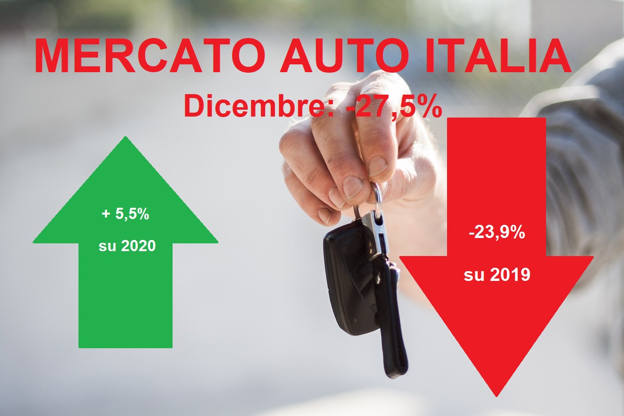 Mercato auto Italia: dicembre in calo per la sesta volta: -27,5% sul 2020