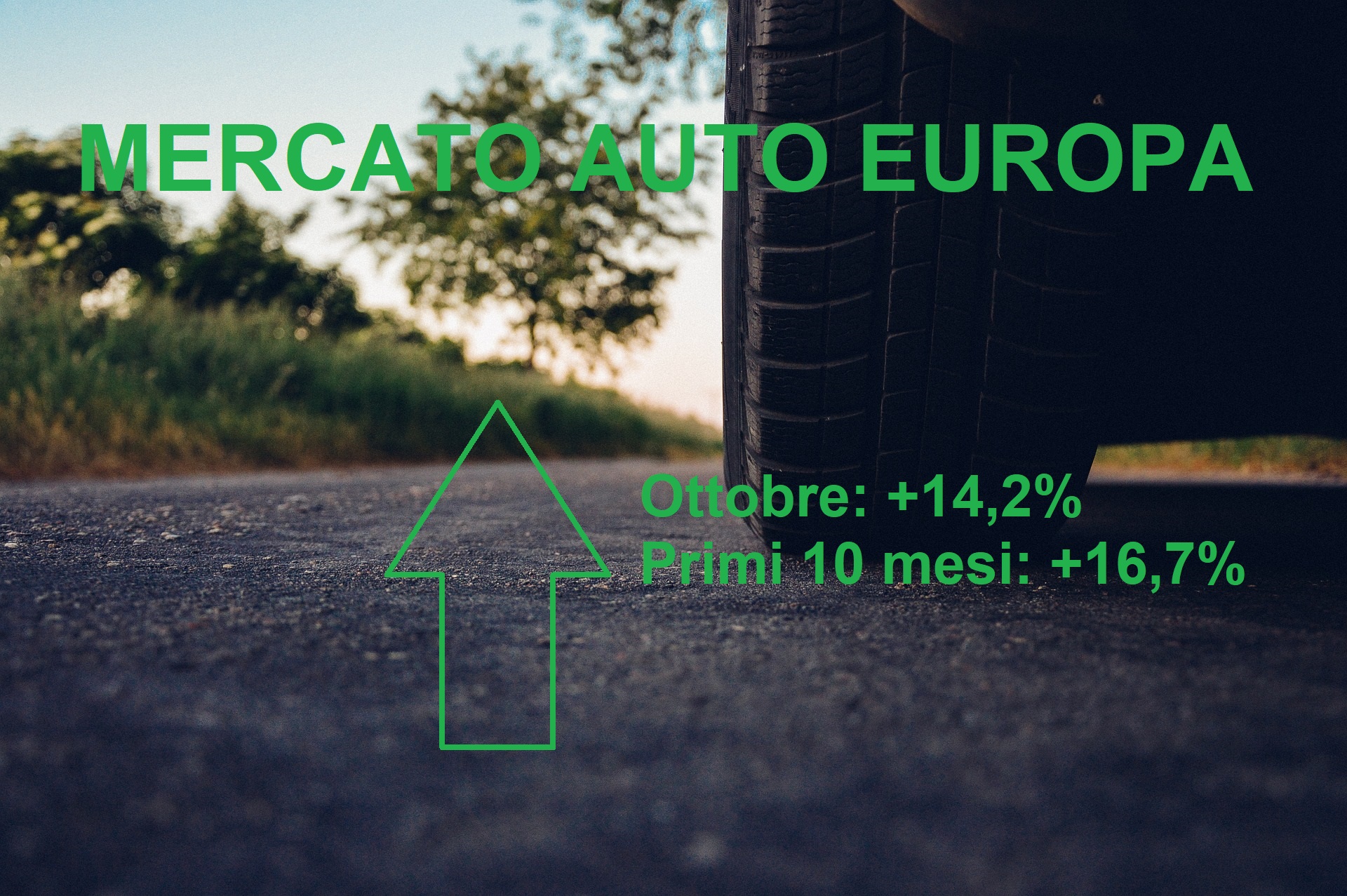 Ancora una crescita nel mercato auto europeo: a ottobre +14,6%