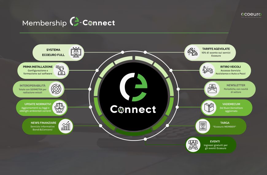 e-Connect, la nuova membership di Ecoeuro per l’autodemolizione…