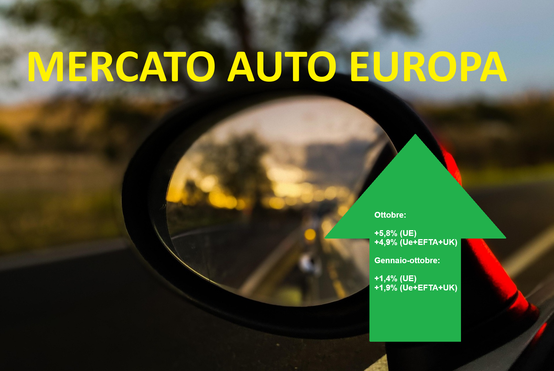 Ottobre positivo ma il mercato auto europeo rimane al palo