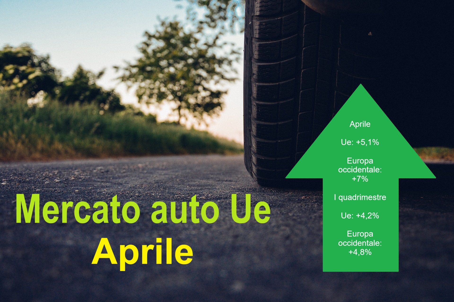 Mercato auto Ue: aprile è il terzo mese consecutivo di crescita, +5,1%